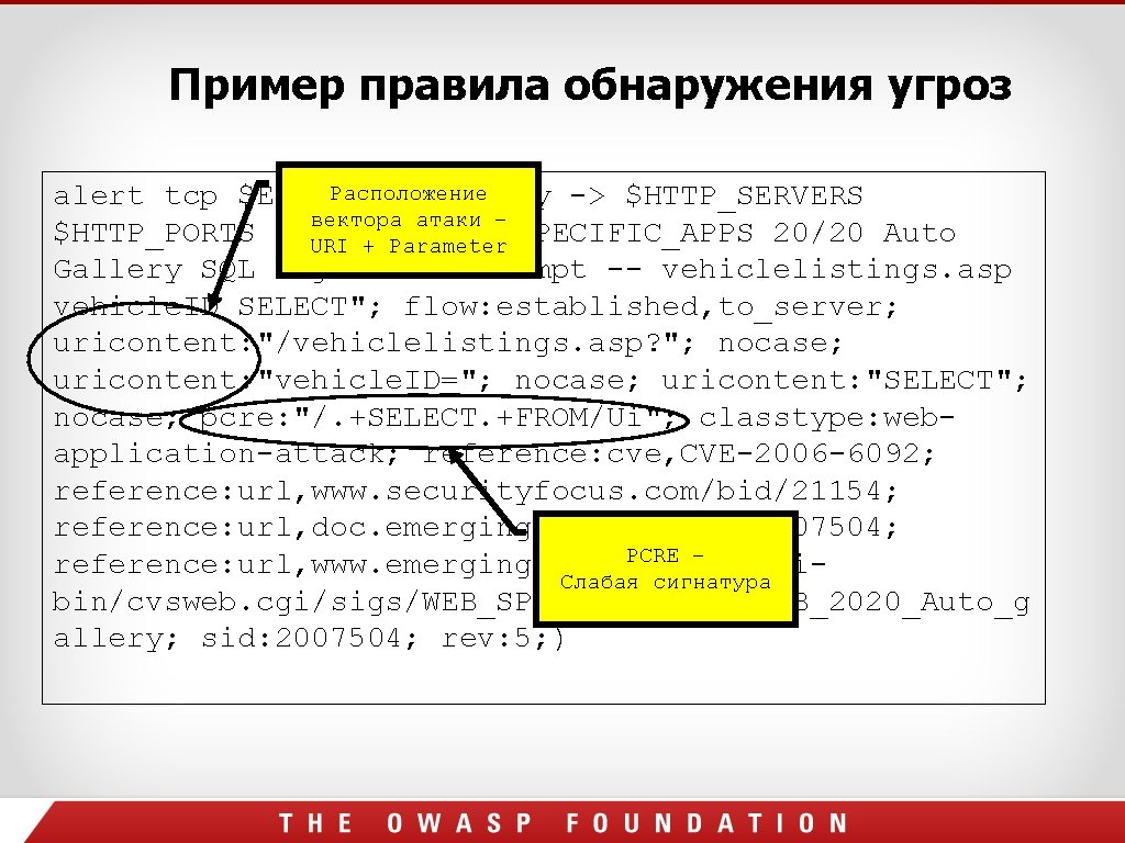 Пример правила обнаружения угроз Расположение any -> $HTTP_SERVERS alert tcp $EXTERNAL_NET вектора атаки – Пример правила обнаружения угроз Расположение any -> $HTTP_SERVERS alert tcp $EXTERNAL_NET вектора атаки –