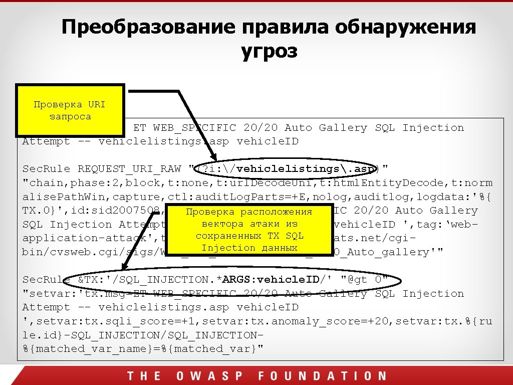 Преобразование правила обнаружения угроз Проверка URI запроса # (sid 2007508) ET WEB_SPECIFIC 20/20 Auto Преобразование правила обнаружения угроз Проверка URI запроса # (sid 2007508) ET WEB_SPECIFIC 20/20 Auto