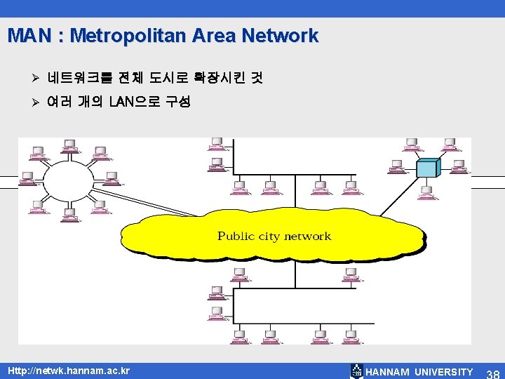 MAN : Metropolitan Area Network Ø 네트워크를 전체 도시로 확장시킨 것 Ø 여러 개의