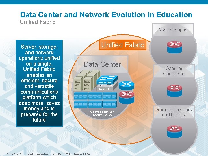 Data Center and Network Evolution in Education Unified Fabric Main Campus Server, storage, and