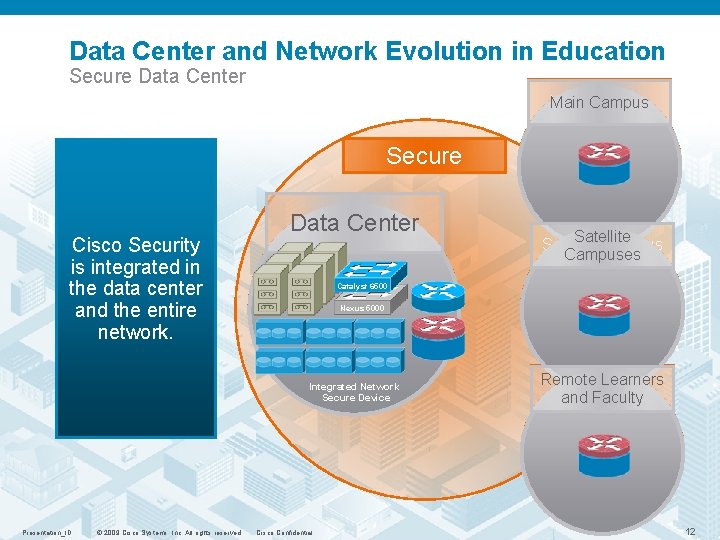 Data Center and Network Evolution in Education Secure Data Center Main Campus Secure Cisco