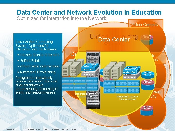 Data Center and Network Evolution in Education Optimized for Interaction into the Network Main