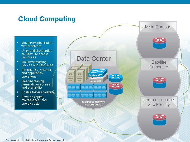 Cloud Computing Main Campus Move from physical to virtual servers Unify and standardize architecture