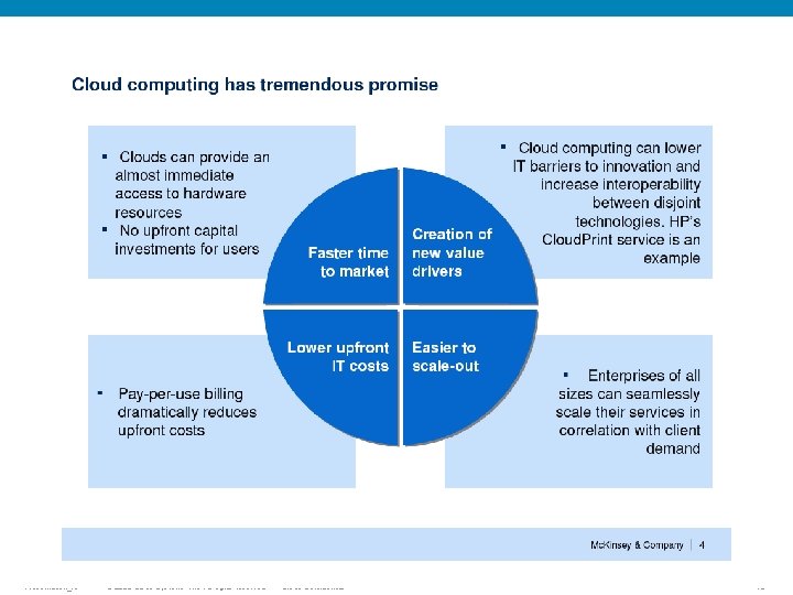 Presentation_ID © 2009 Cisco Systems, Inc. All rights reserved. Cisco Confidential 19 