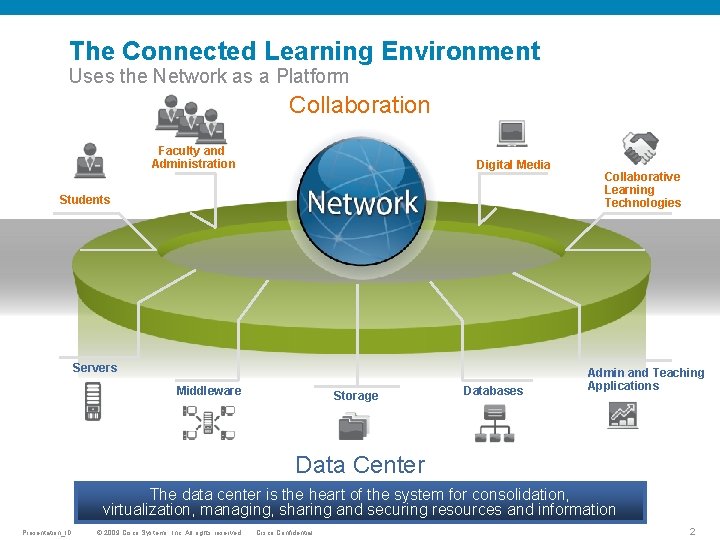 The Connected Learning Environment Uses the Network as a Platform Collaboration Faculty and Administration