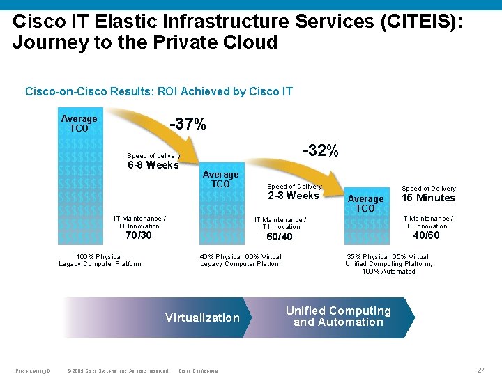 Cisco IT Elastic Infrastructure Services (CITEIS): Journey to the Private Cloud Cisco-on-Cisco Results: ROI