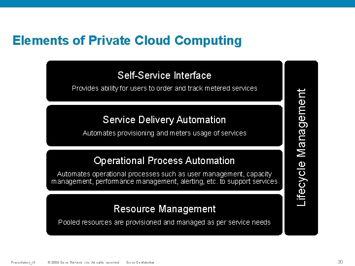 Elements of Private Cloud Computing Provides ability for users to order and track metered