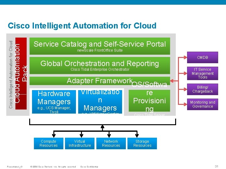 Cloud Automation Pack Cisco Intelligent Automation for Cloud Service Catalog and Self-Service Portal new.