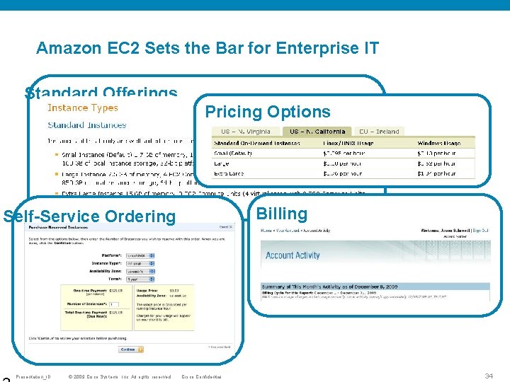 Amazon EC 2 Sets the Bar for Enterprise IT Standard Offerings Pricing Options Billing