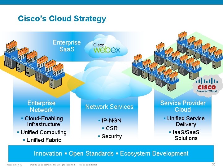 Cisco’s Cloud Strategy Enterprise Saa. S Enterprise Network Services Cloud-Enabling Infrastructure Unified Computing Unified