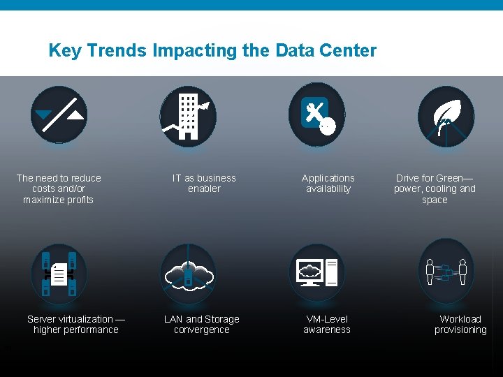 Key Trends Impacting the Data Center The need to reduce costs and/or maximize profits