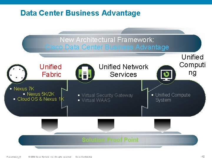 Data Center Business Advantage New Architectural Framework: Cisco Data Center Business Advantage Unified Fabric