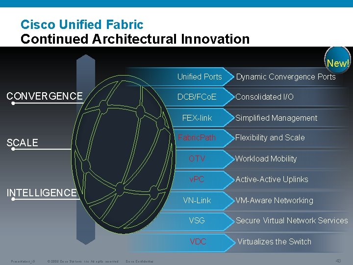 Cisco Unified Fabric Continued Architectural Innovation New! CONVERGENCE Unified Ports Dynamic Convergence Ports DCB/FCo.