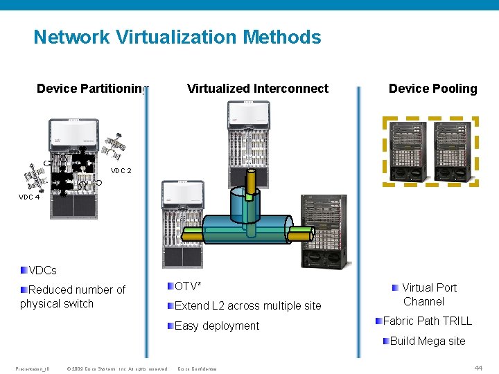 Network Virtualization Methods Device Partitioning Virtualized Interconnect Device Pooling VDC 2 VDC 4 VDCs