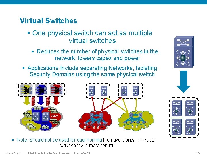 Virtual Switches One physical switch can act as multiple virtual switches Reduces the number