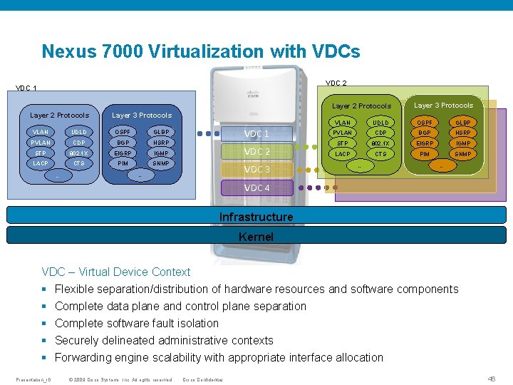 Nexus 7000 Virtualization with VDCs VDC 2 VDC 1 Layer 2 Protocols Layer 3