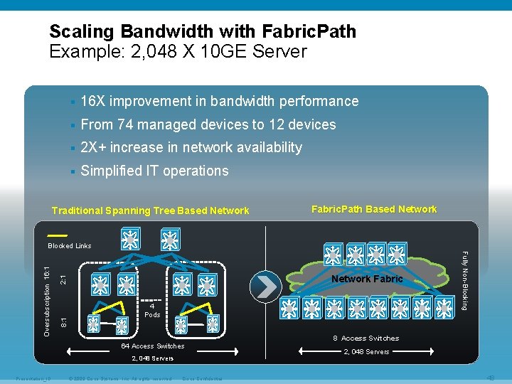 Scaling Bandwidth with Fabric. Path Example: 2, 048 X 10 GE Server Design 16