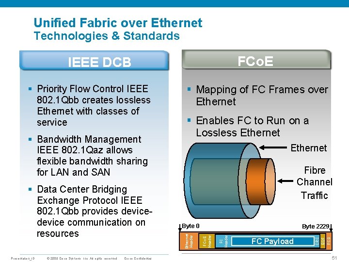 Unified Fabric over Ethernet Technologies & Standards FCo. E IEEE DCB Presentation_ID © 2009