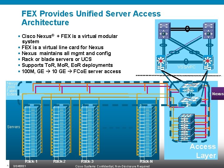 FEX Provides Unified Server Access Architecture Core Layer Cisco Nexus® + FEX is a