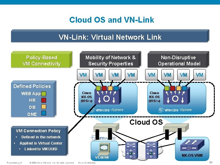 Cloud OS and VN-Link: Virtual Network Link Policy-Based VM Connectivity Mobility of Network &