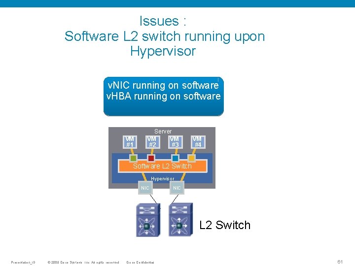 Issues : VN-Link: complementary options Software L 2 switch running upon Hypervisor v. NIC