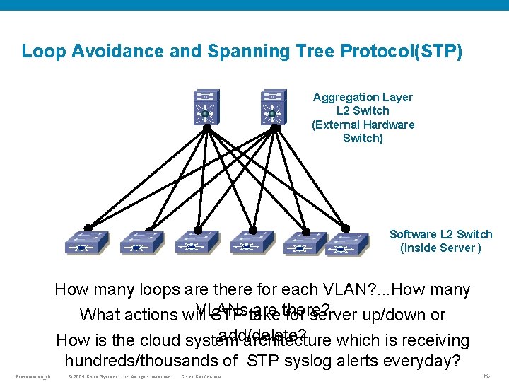 Loop Avoidance and Spanning Tree Protocol(STP) Aggregation Layer L 2 Switch (External Hardware Switch)