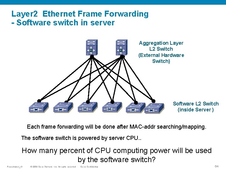 Layer 2 Ethernet Frame Forwarding - Software switch in server Aggregation Layer L 2