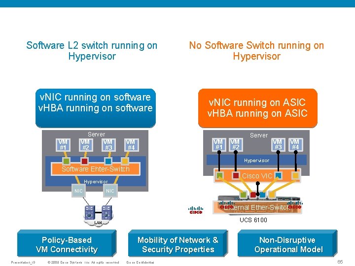 VN-Link: complementary options Software L 2 switch running on Hypervisor v. NIC running on