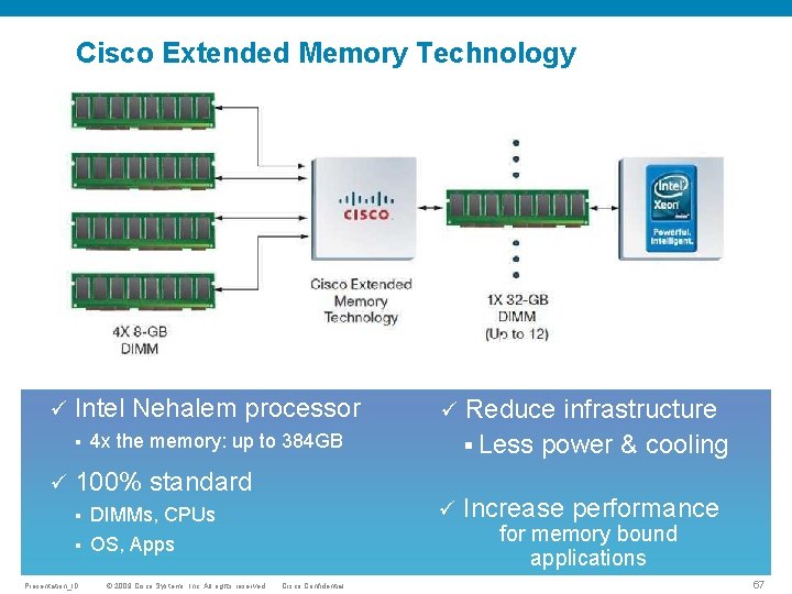 Cisco Extended Memory Technology ü Intel Nehalem processor 4 x the memory: up to