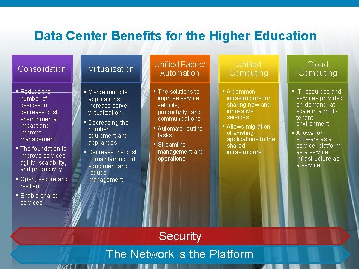Data Center Benefits for the Higher Education Consolidation Reduce the number of devices to