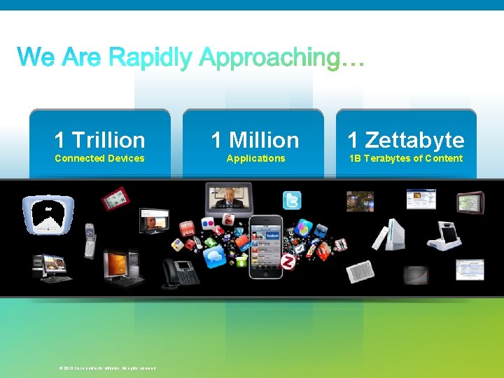 1 Trillion 1 Million 1 Zettabyte Connected Devices Applications 1 B Terabytes of Content