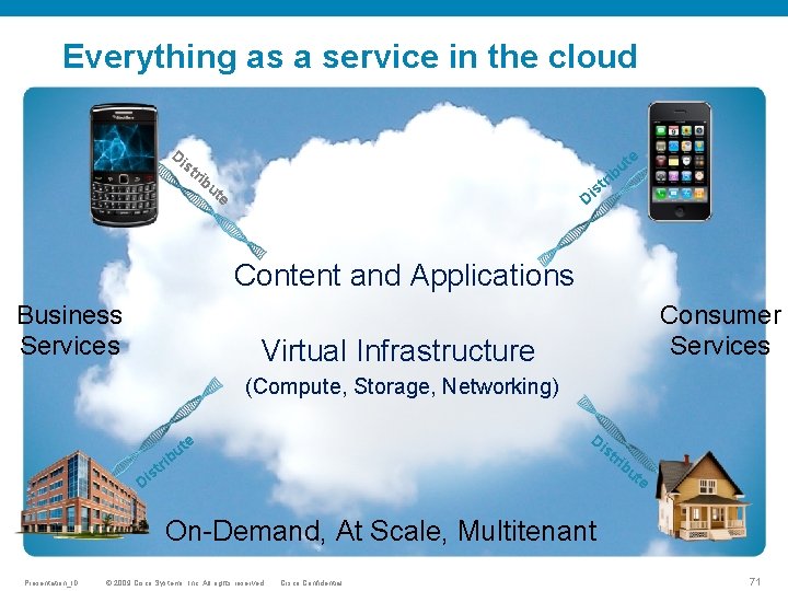 Everything as a service in the cloud Di st rib e ut ir b