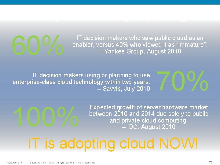 The Disruption is Already Happening 60% IT decision makers who saw public cloud as