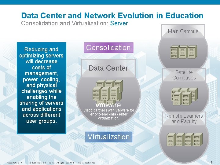 Data Center and Network Evolution in Education Consolidation and Virtualization: Server Main Campus Reducing