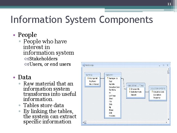 11 Information System Components • People ▫ People who have interest in information system