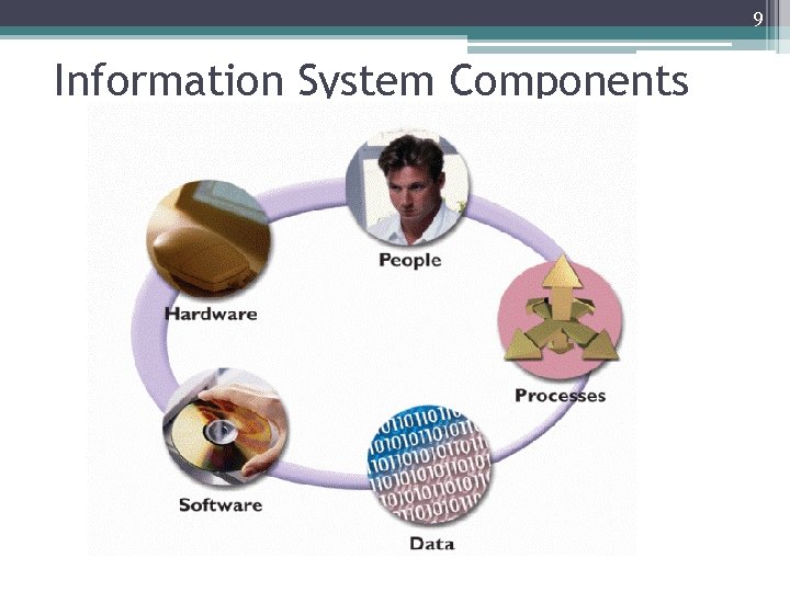 9 Information System Components 