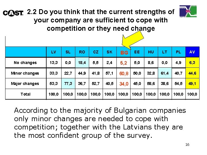 2. 2 Do you think that the current strengths of your company are sufficient