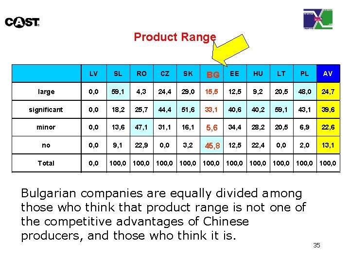 Product Range LV SL RO CZ SK BG EE HU LT PL AV large
