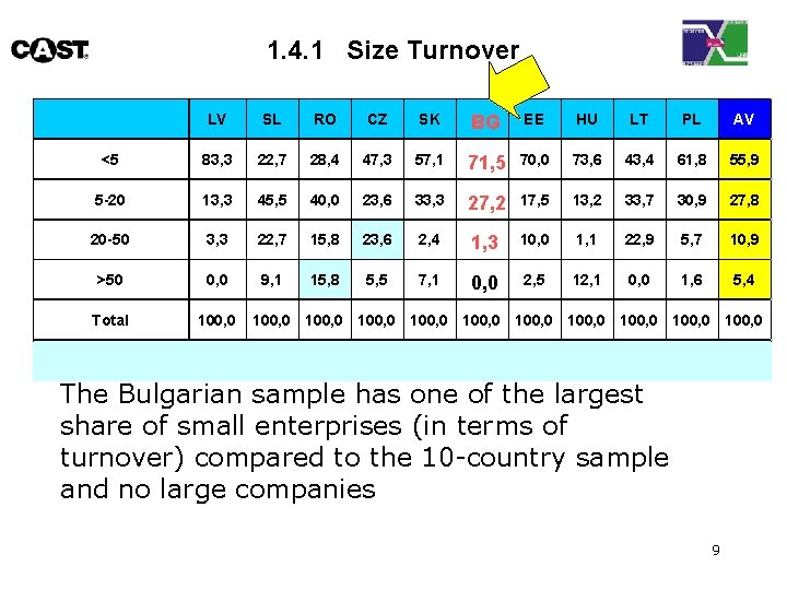 1. 4. 1 Size Turnover LV SL RO CZ SK BG EE HU LT