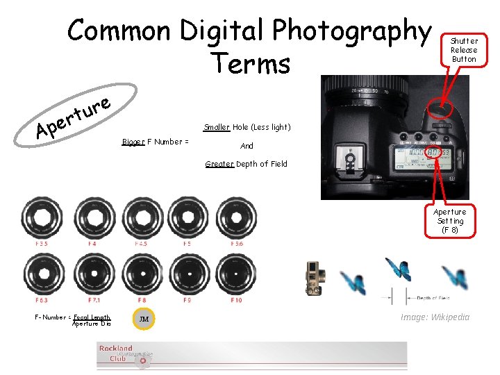 Common Digital Photography Terms e r u rt e p A Shutter Release Button