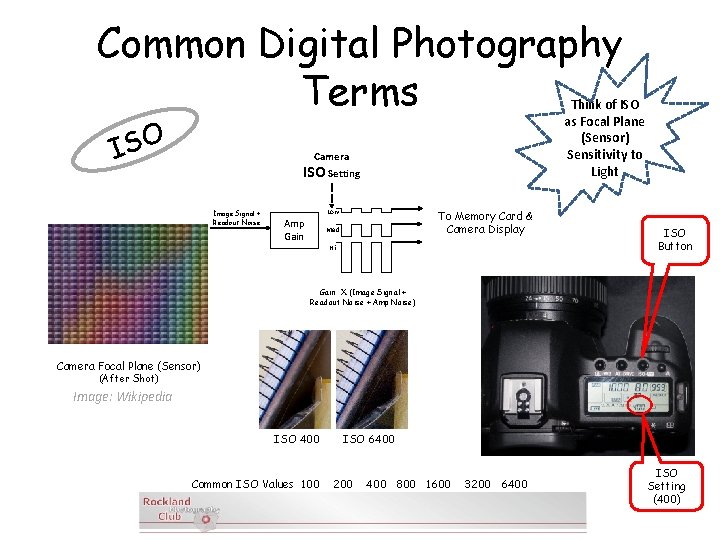 Common Digital Photography Terms O S I Think of ISO as Focal Plane (Sensor)