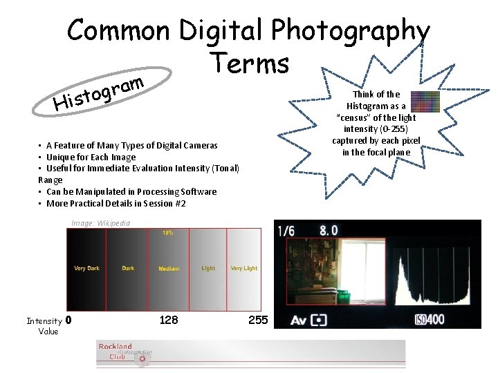 Common Digital Photography Terms m a r g isto Think of the Histogram as