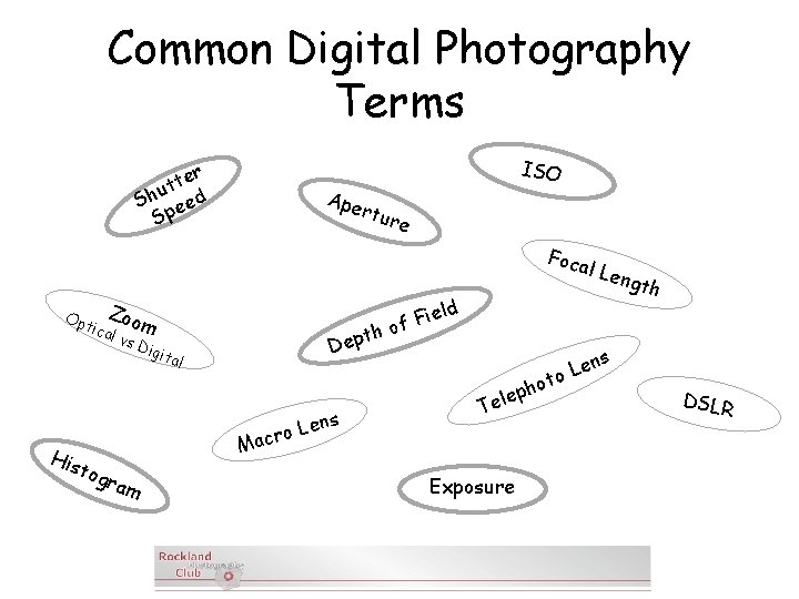 Common Digital Photography Terms er t t u Sh eed Sp Ape ISO rtur