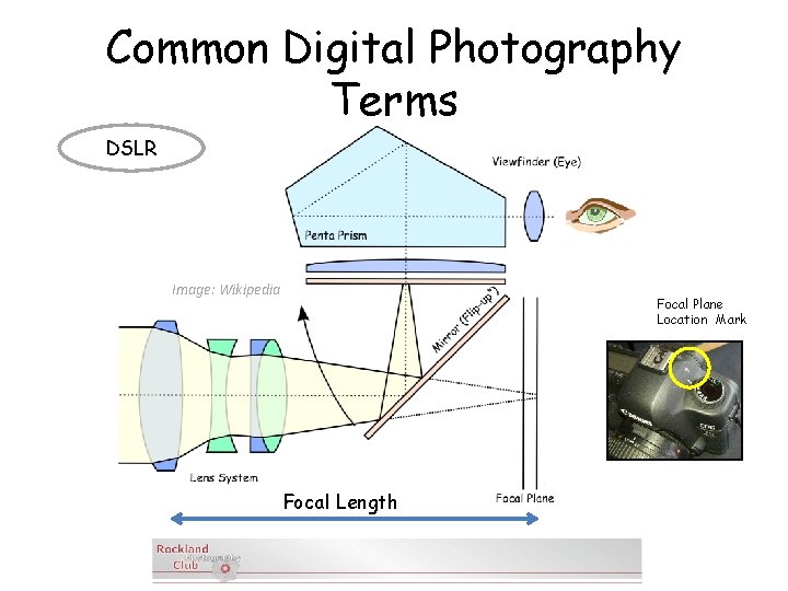 Common Digital Photography Terms DSLR Image: Wikipedia Focal Plane Location Mark Focal Length 