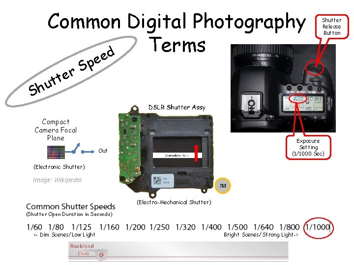 Common Digital Photography Terms d Shutter Release Button ee p r. S e t