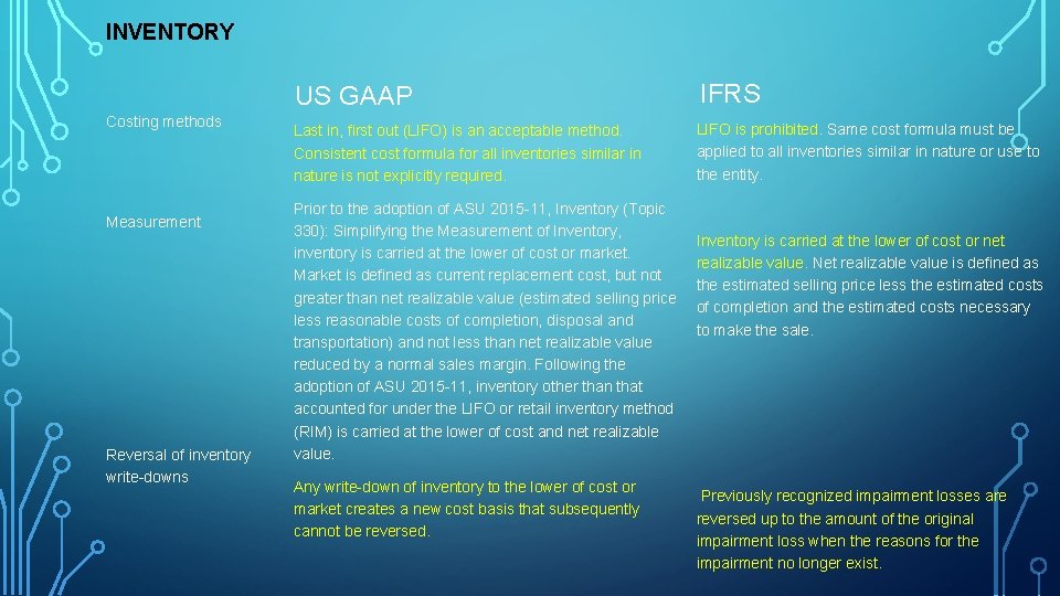 INVENTORY Costing methods Measurement Reversal of inventory write-downs US GAAP IFRS Last in, first