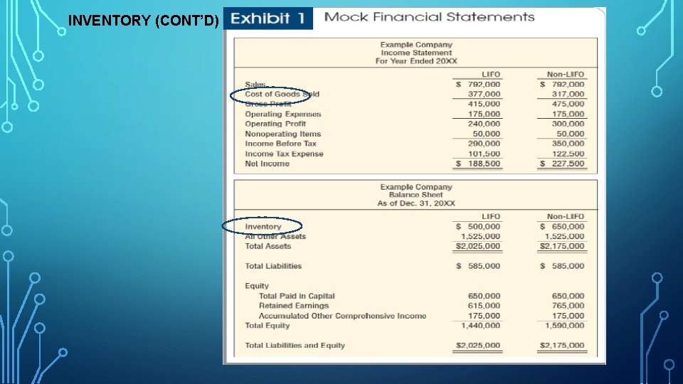 INVENTORY (CONT’D) 