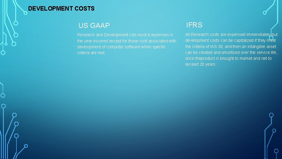 DEVELOPMENT COSTS US GAAP Research and Development csts must e expenses in the year