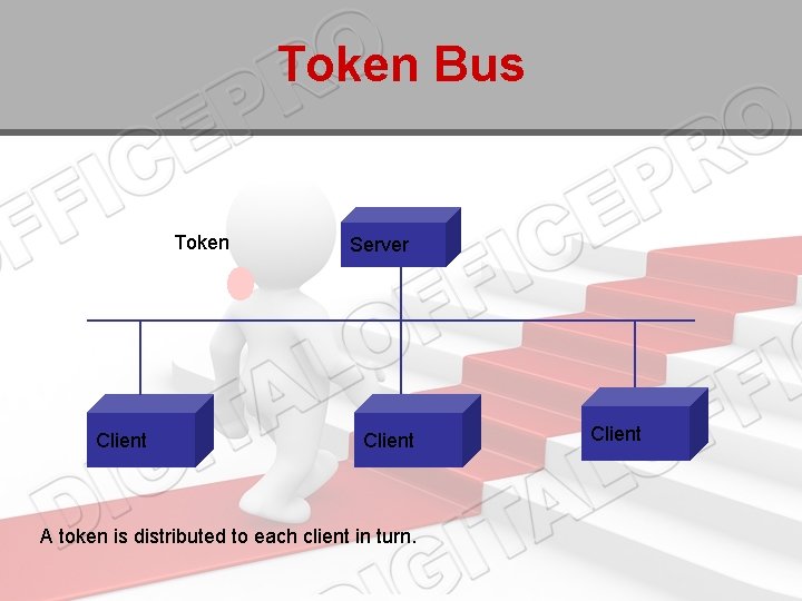 Token Bus Token Client Server Client A token is distributed to each client in