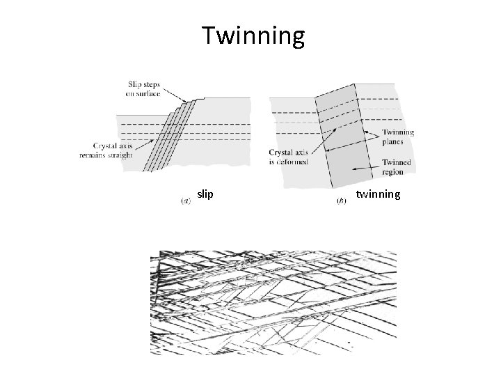  Twinning slip twinning 